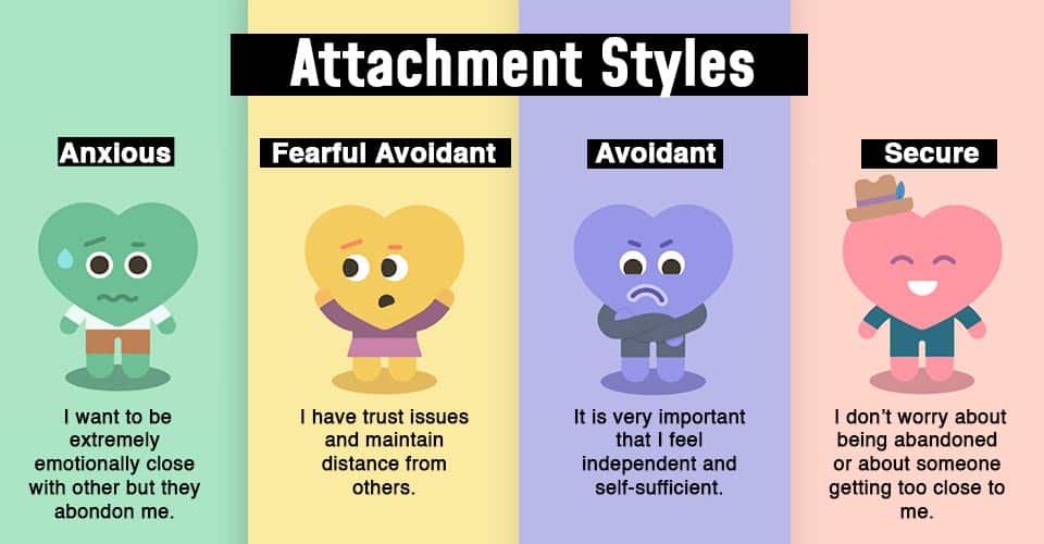 Understanding Attachment Styles: How They Affect Your Relationships